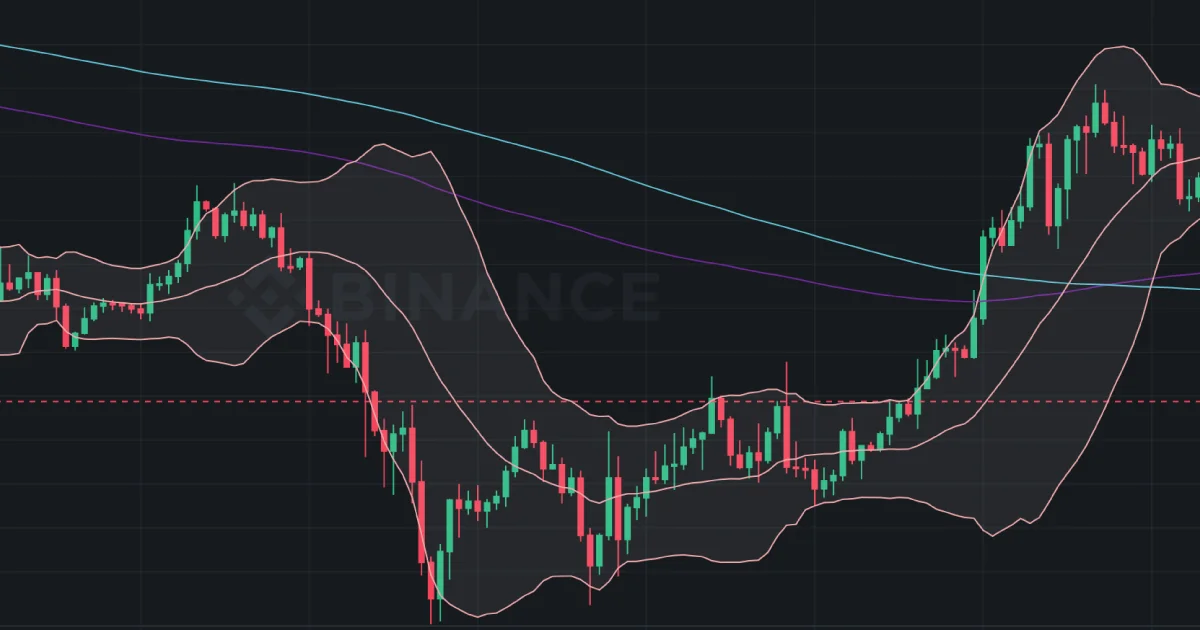 볼린저밴드 뜻, 해외선물에선 어떻게 이용할까?
