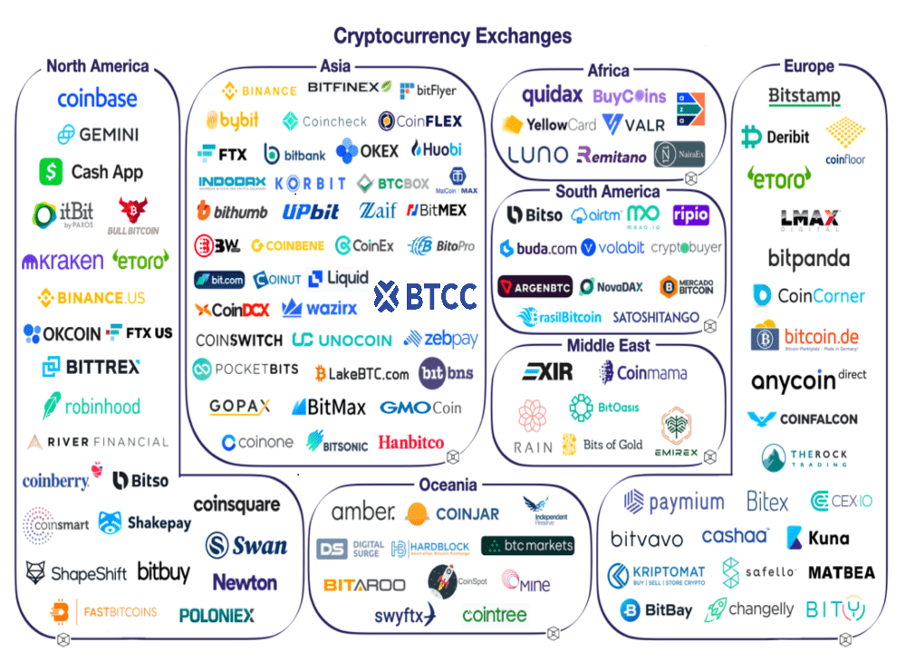 가상화폐 해외거래소 순위 TOP3