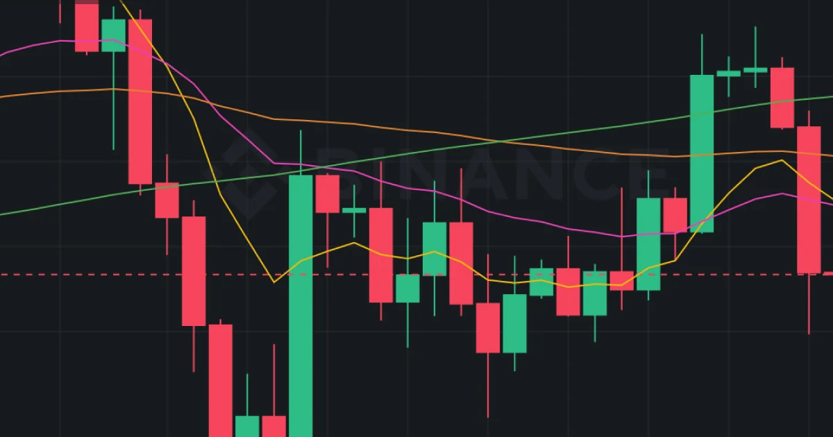 코인 이동평균선 (MA) : 골든크로스와 데드크로스