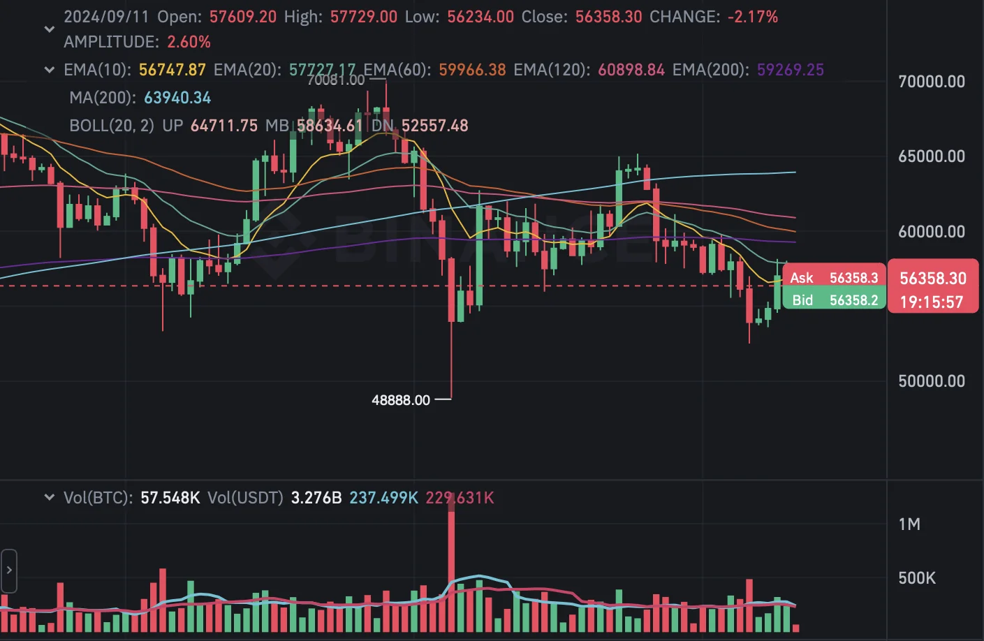 비트코인 선물거래 볼륨량 거래량 보는 방법