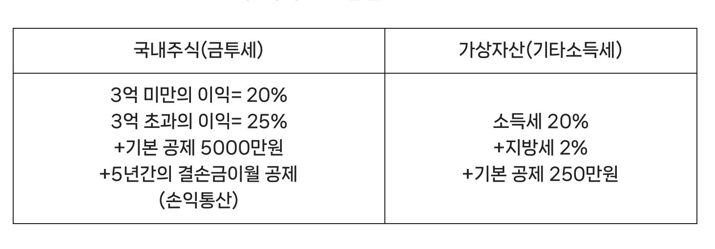 가상자산 세금, 곧 다가 올 가상자산 과세