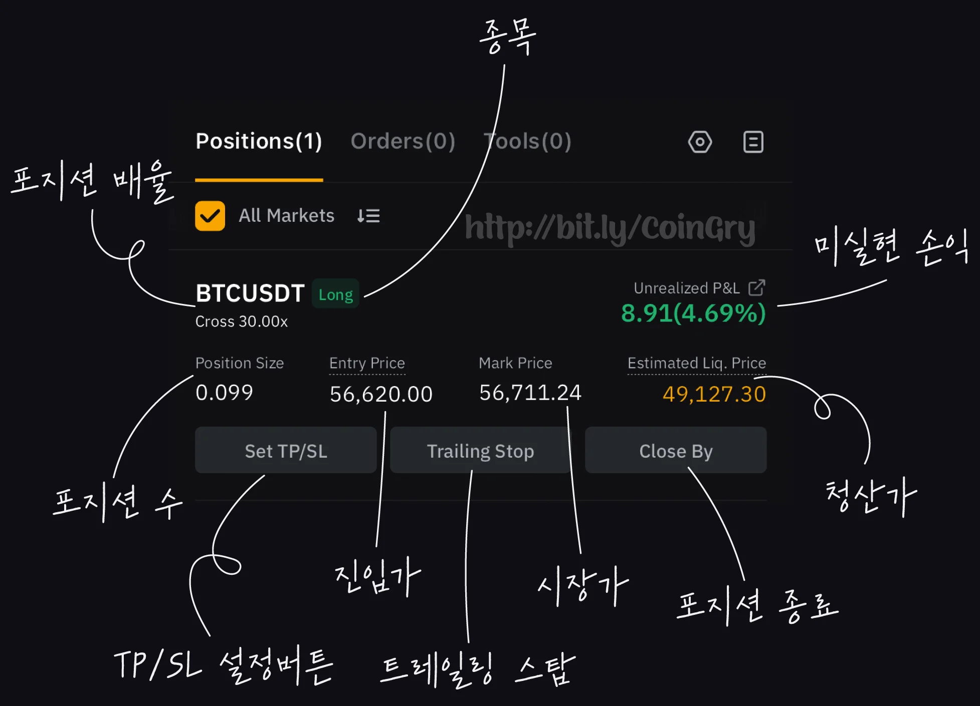 코인 선물거래 포지션 화면 보는 방법 - Unrealized P&L, Estimated Liq. Price, Trailing Stop